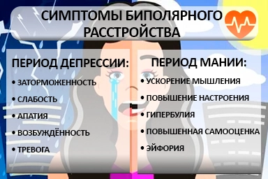 Лечение биполярного расстройства в Северской