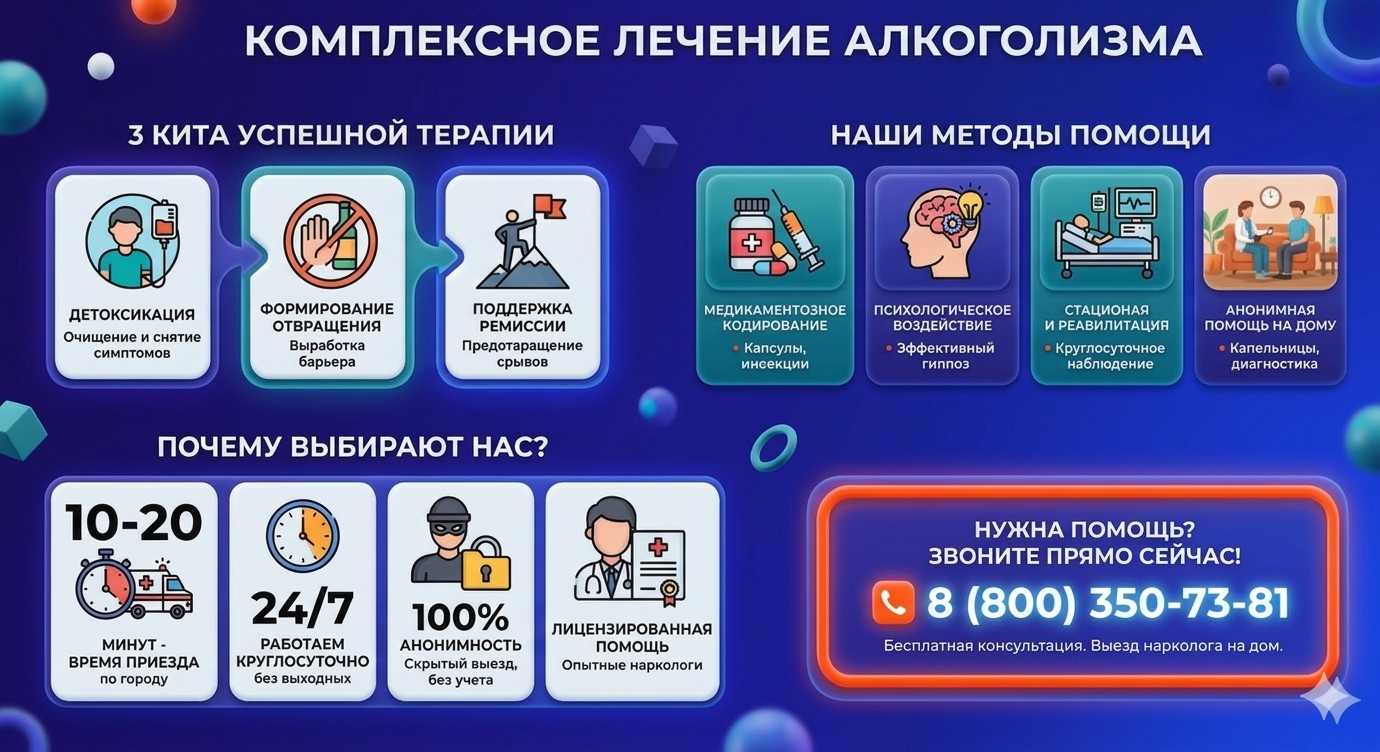 Инфографика о методах лечения алкоголизма в Северской: детоксикация, кодирование и анонимная помощь на дому от клиники Похмельная служба.